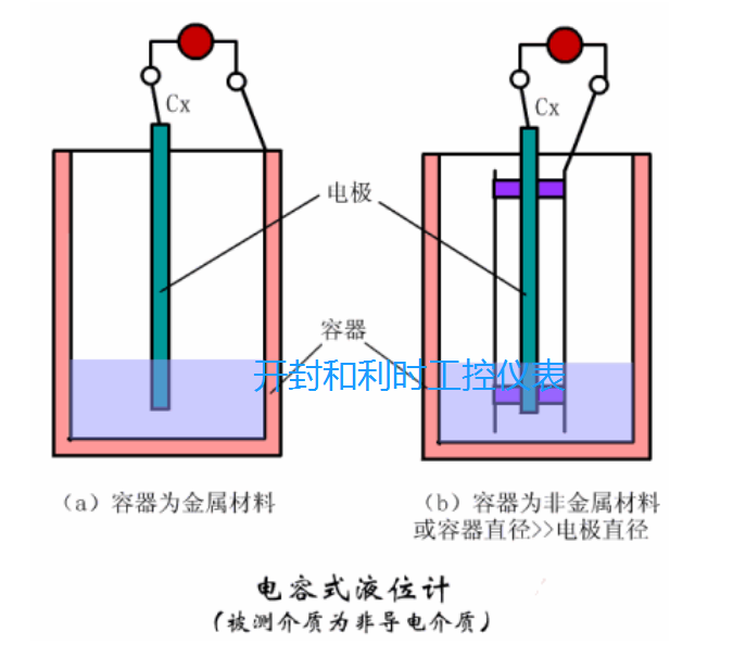 電容式液位計(jì).png